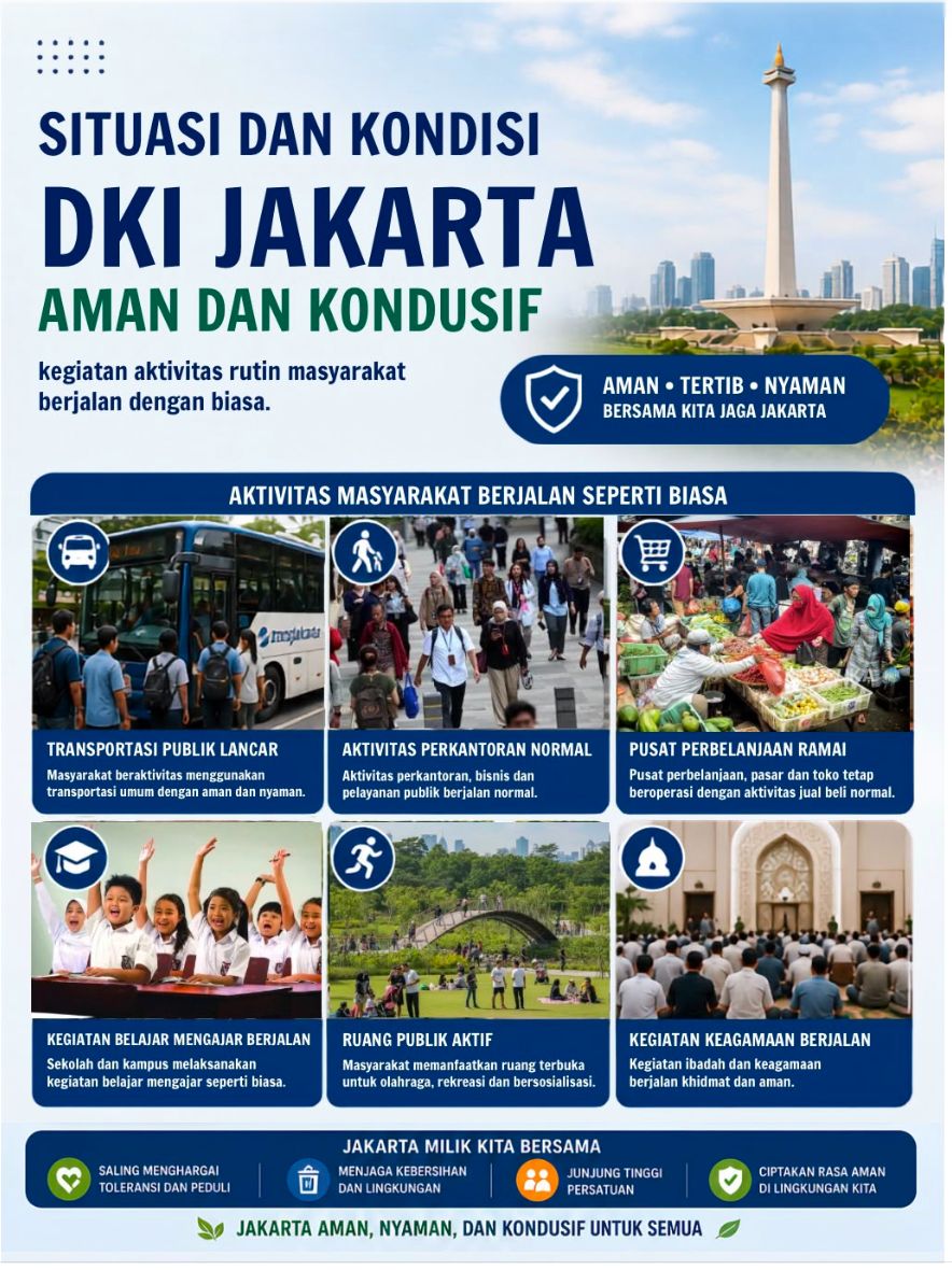 Jakarta Aman,  Warga Tetap Nyaman Beraktivitas,